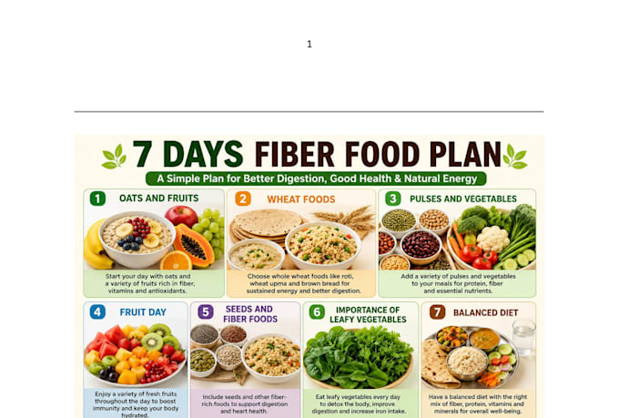 write SEO optimized health and wellness articles